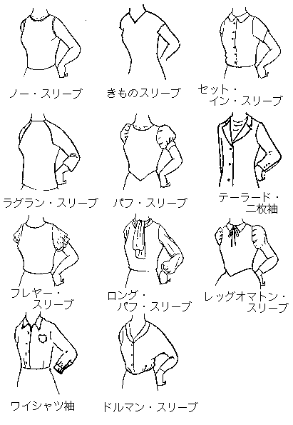 図:袖の種類