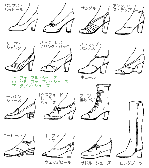 図:靴の種類