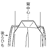 図:袴のひも6