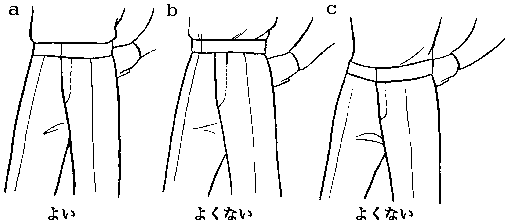 図:ズボンの腰