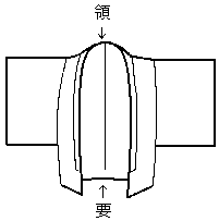 図:上着の要領