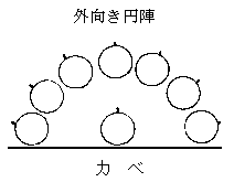 図:円陣