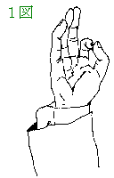 図:手の形